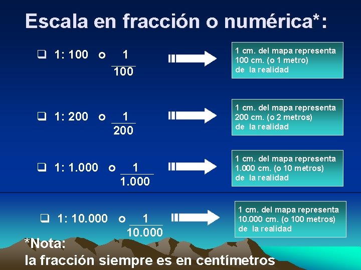Escala en fracción o numérica*: q 1: 100 o q 1: 200 o 1
