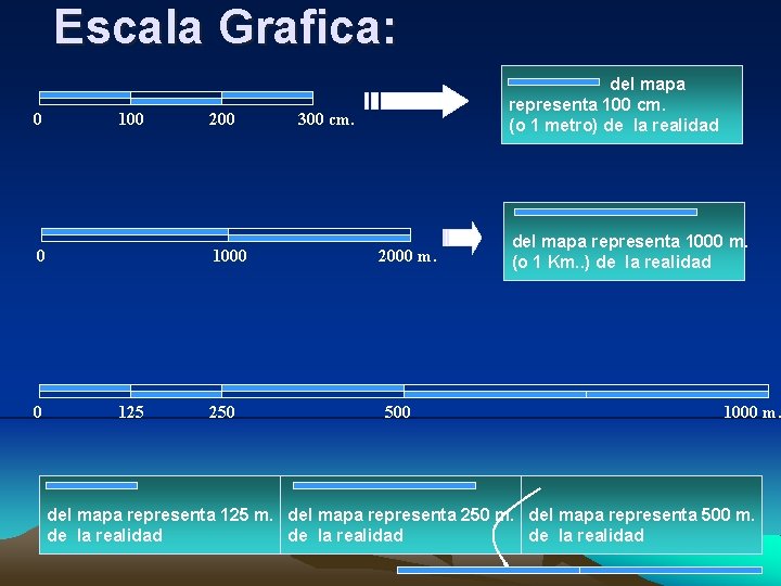 Escala Grafica: 0 100 0 0 200 1000 125 250 del mapa representa 100