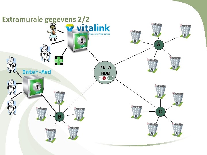 Extramurale gegevens 2/2 A META HUB Inter-Med B C 