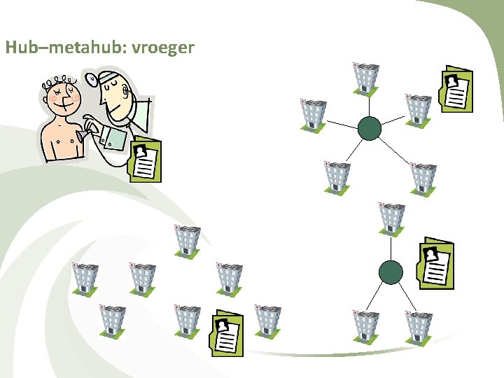 Hub–metahub: vroeger 