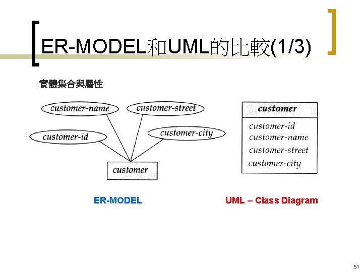 ER-MODEL和UML的比較(1/3) 實體集合與屬性 ER-MODEL UML – Class Diagram 51 