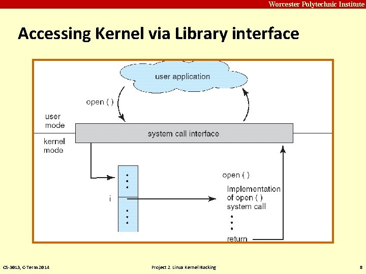 Carnegie Mellon Worcester Polytechnic Institute Accessing Kernel via Library interface CS-3013, C-Term 2014 Project Carnegie Mellon Worcester Polytechnic Institute Accessing Kernel via Library interface CS-3013, C-Term 2014 Project