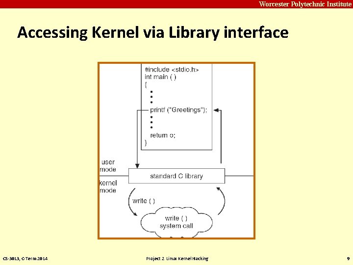 Carnegie Mellon Worcester Polytechnic Institute Accessing Kernel via Library interface CS-3013, C-Term 2014 Project Carnegie Mellon Worcester Polytechnic Institute Accessing Kernel via Library interface CS-3013, C-Term 2014 Project