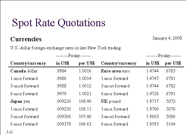 Spot Rate Quotations . 5072 = 1 1. 9717 January 4, 2008 Currencies U.