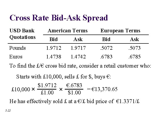 Cross Rate Bid-Ask Spread USD Bank Quotations American Terms European Terms Bid Ask Pounds