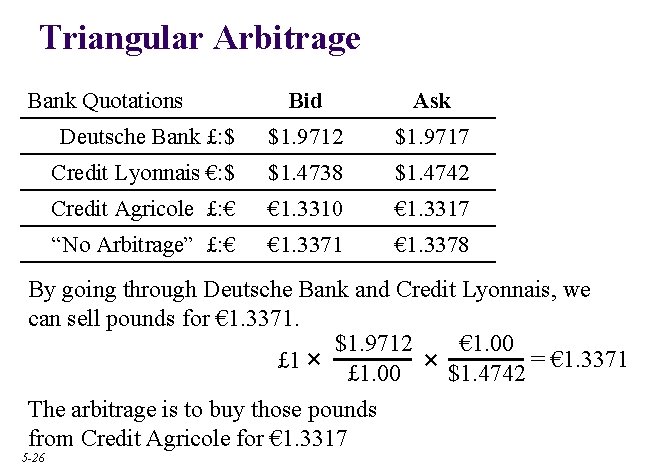 Triangular Arbitrage Bank Quotations Bid Ask Deutsche Bank £: $ $1. 9712 $1. 9717