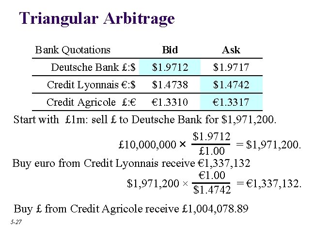 Triangular Arbitrage Bank Quotations Bid Ask Deutsche Bank £: $ $1. 9712 $1. 9717