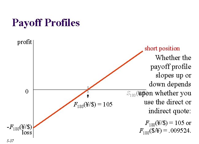 Payoff Profiles profit short position 0 F 180(¥/$) = 105 -F 180(¥/$) loss 5