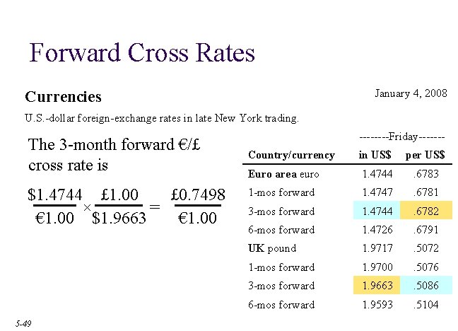 Forward Cross Rates January 4, 2008 Currencies U. S. -dollar foreign-exchange rates in late