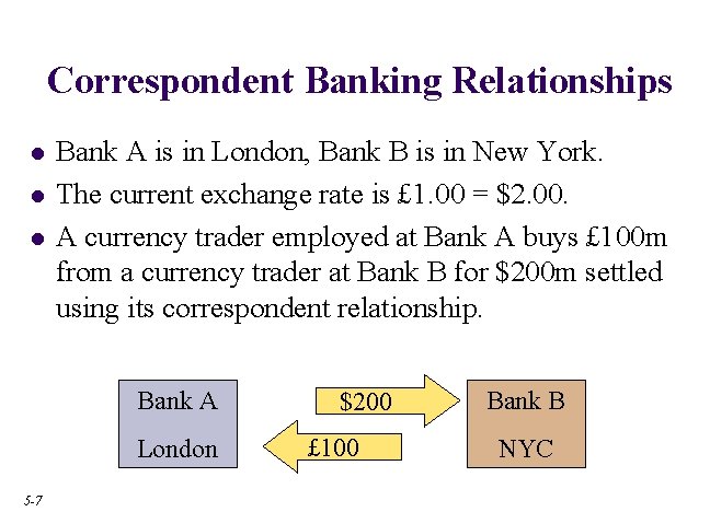 Correspondent Banking Relationships l l l Bank A is in London, Bank B is