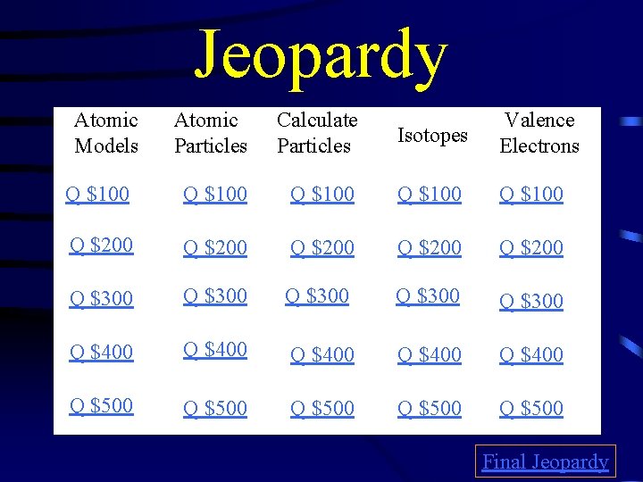 Jeopardy Atomic Models Atomic Particles Calculate Particles Isotopes Valence Electrons Q $100 Q $100