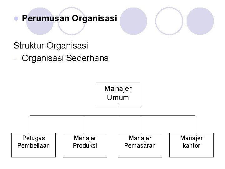 l Perumusan Organisasi Struktur Organisasi - Organisasi Sederhana Manajer Umum Petugas Pembeliaan Manajer Produksi