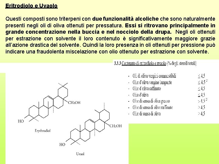 Eritrodiolo e Uvaolo Questi composti sono triterpeni con due funzionalità alcoliche sono naturalmente presenti