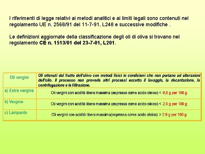 I riferimenti di legge relativi ai metodi analitici e ai limiti legali sono contenuti