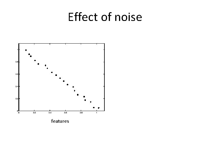 Effect of noise features votes 