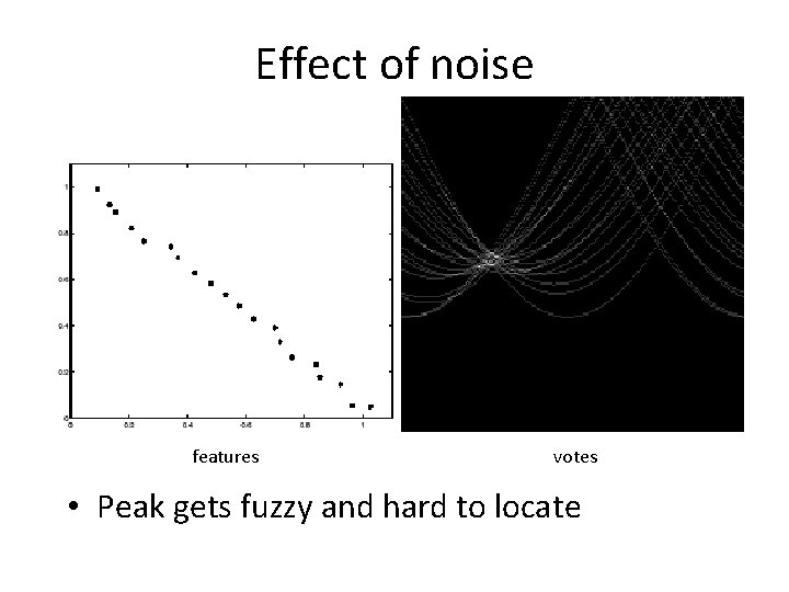 Effect of noise features votes • Peak gets fuzzy and hard to locate 