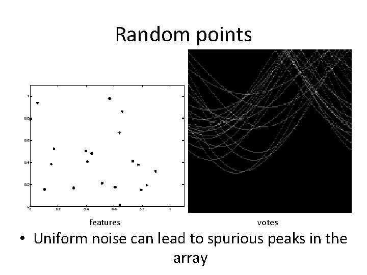 Random points features votes • Uniform noise can lead to spurious peaks in the