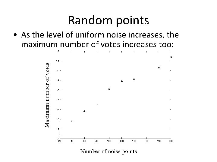 Random points • As the level of uniform noise increases, the maximum number of