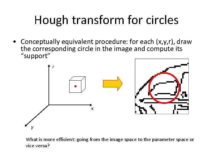 Hough transform for circles • Conceptually equivalent procedure: for each (x, y, r), draw