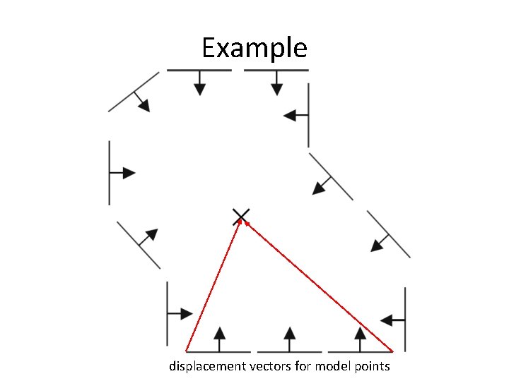 Example displacement vectors for model points 