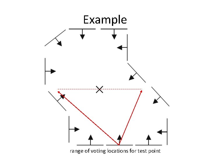 Example range of voting locations for test point 