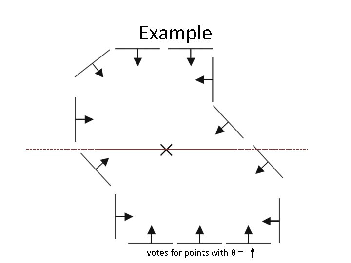 Example votes for points with θ = 