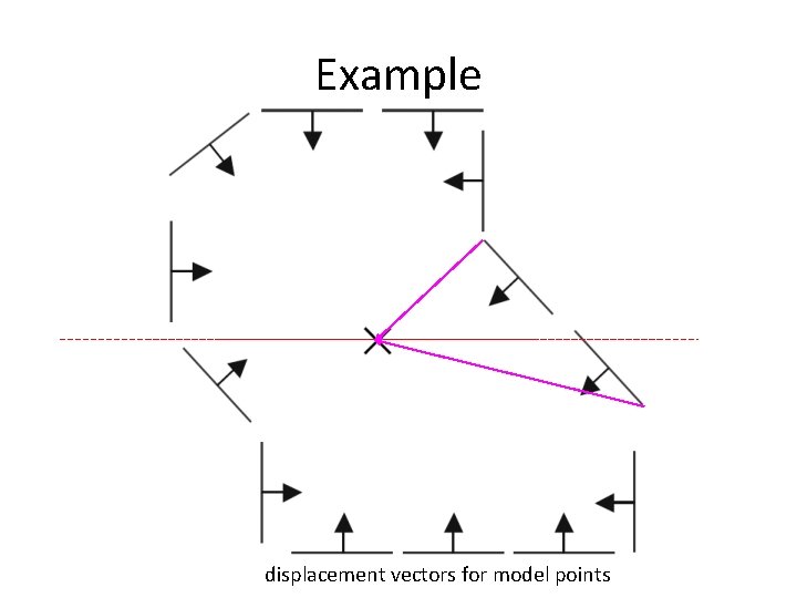 Example displacement vectors for model points 