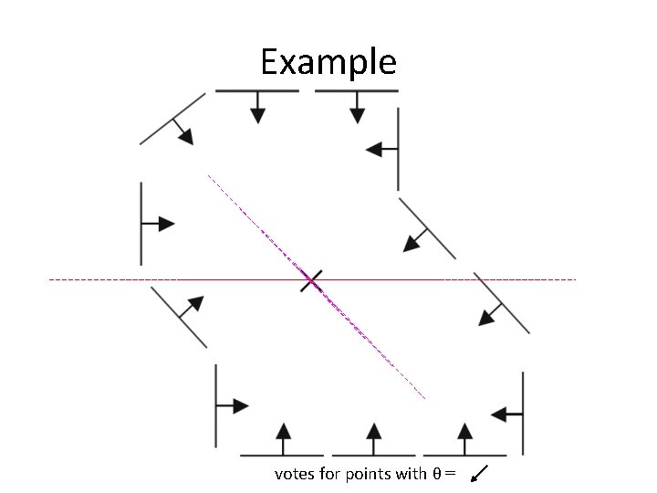 Example votes for points with θ = 