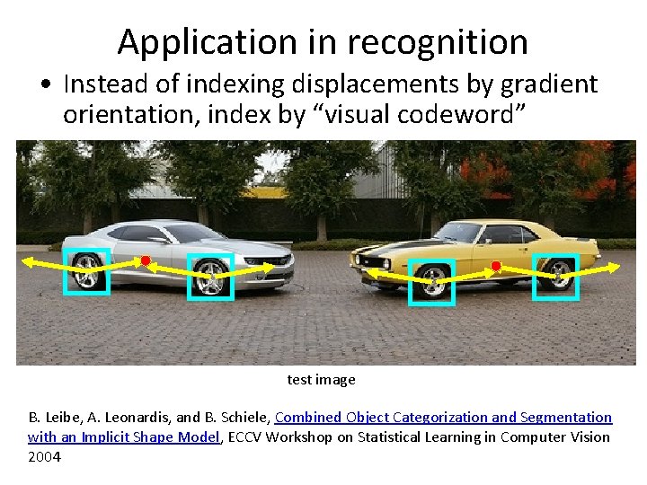 Application in recognition • Instead of indexing displacements by gradient orientation, index by “visual