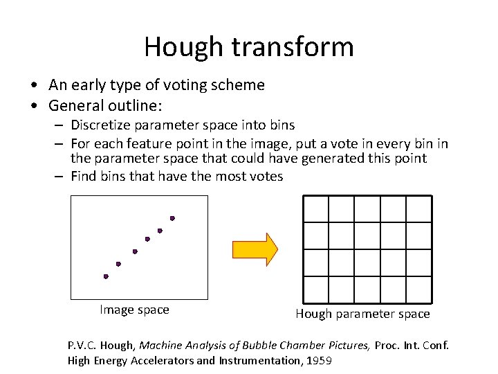 Hough transform • An early type of voting scheme • General outline: – Discretize