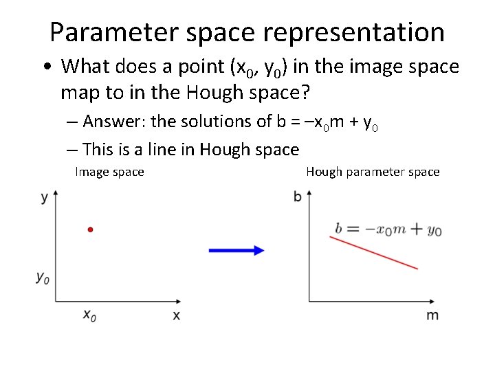 Parameter space representation • What does a point (x 0, y 0) in the