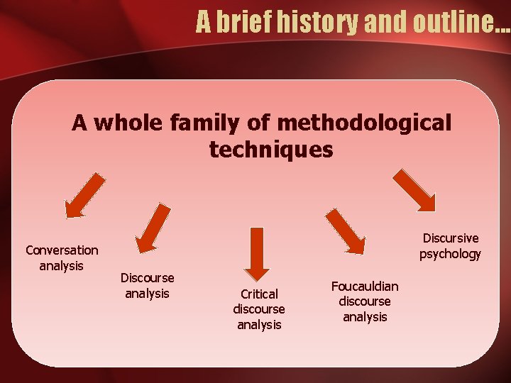 A brief history and outline. . . A whole family of methodological techniques Conversation