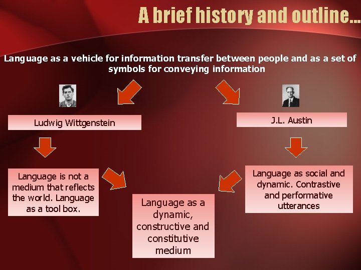 A brief history and outline. . . Language as a vehicle for information transfer