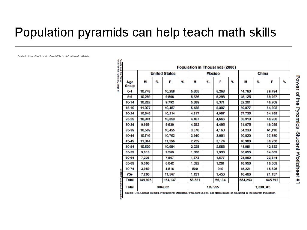 Population pyramids can help teach math skills An excellent lesson for this can be