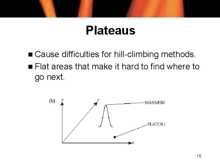 Plateaus n Cause difficulties for hill-climbing methods. n Flat areas that make it hard