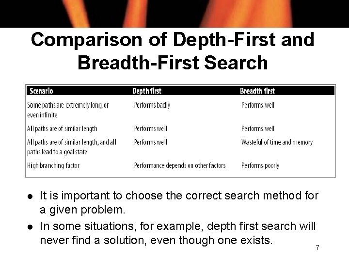 Comparison of Depth-First and Breadth-First Search l l It is important to choose the