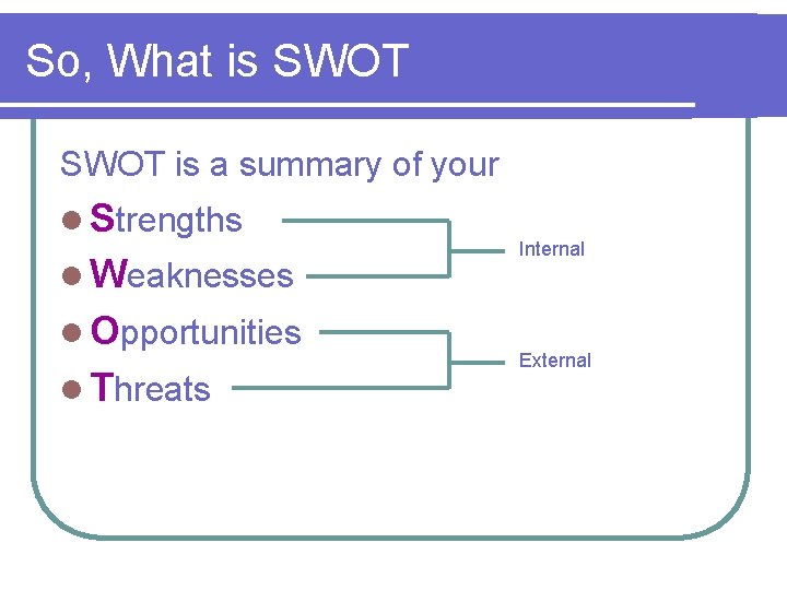 So, What is SWOT is a summary of your l Strengths l Weaknesses l