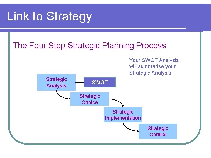 Link to Strategy The Four Step Strategic Planning Process Your SWOT Analysis will summarise