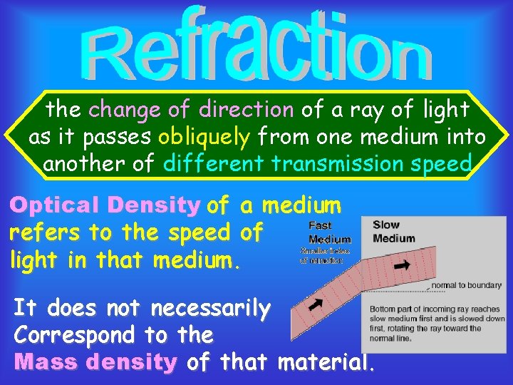 Objects Changing Direction the change of direction of a ray of