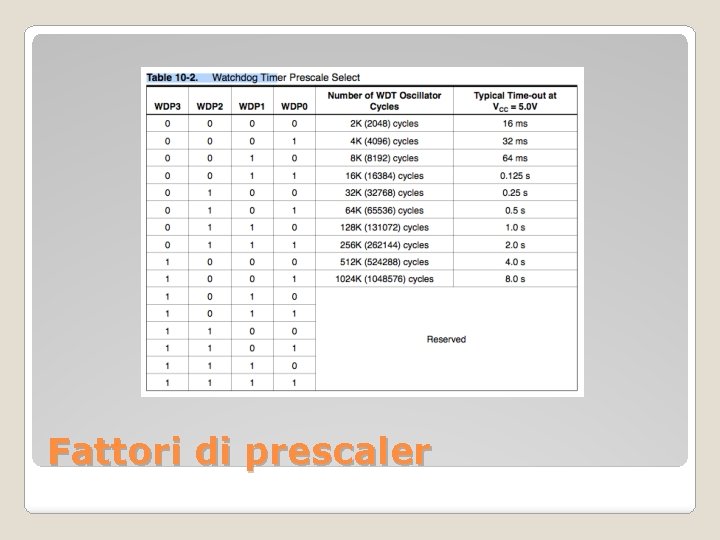 Fattori di prescaler 