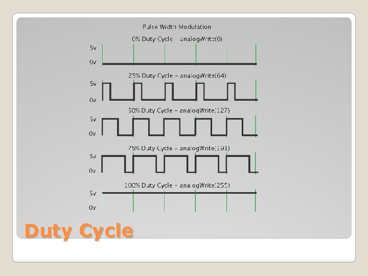 Duty Cycle 