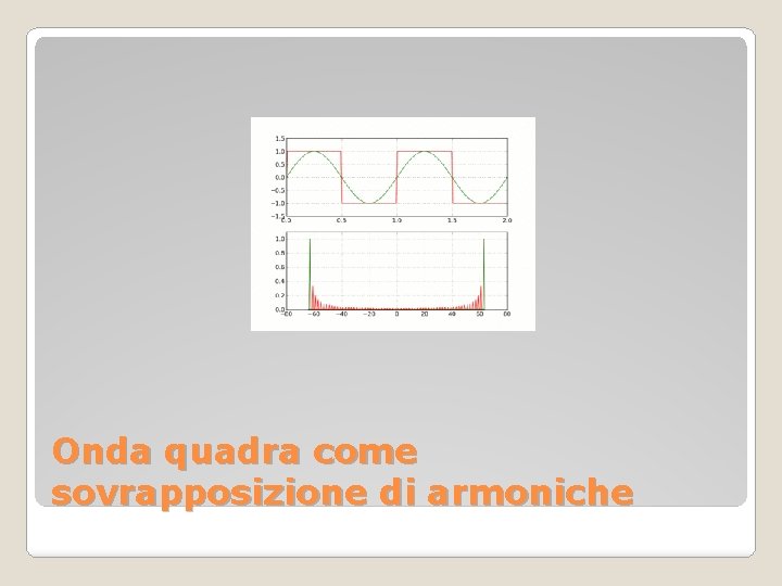 Onda quadra come sovrapposizione di armoniche 