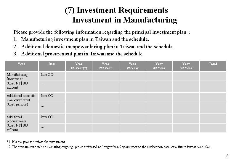 (7) Investment Requirements Investment in Manufacturing Please provide the following information regarding the principal