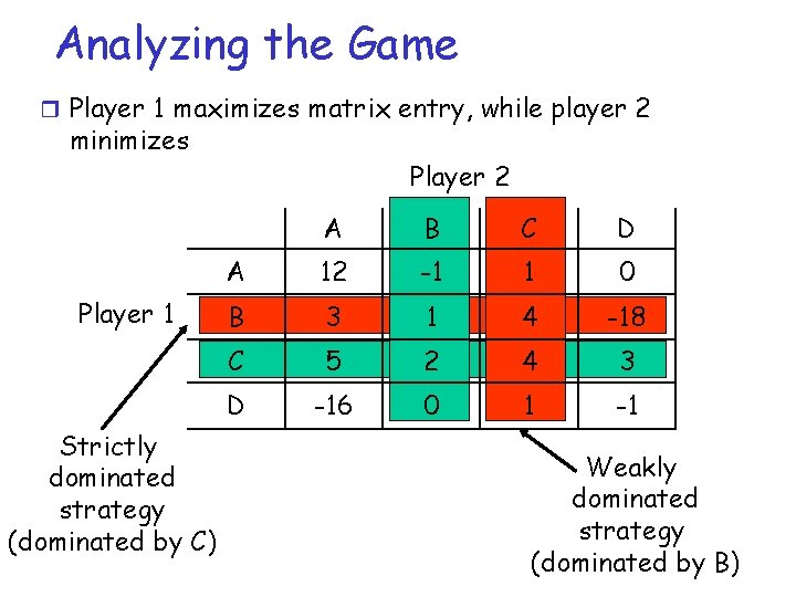 Analyzing the Game r Player 1 maximizes matrix entry, while player 2 minimizes Player