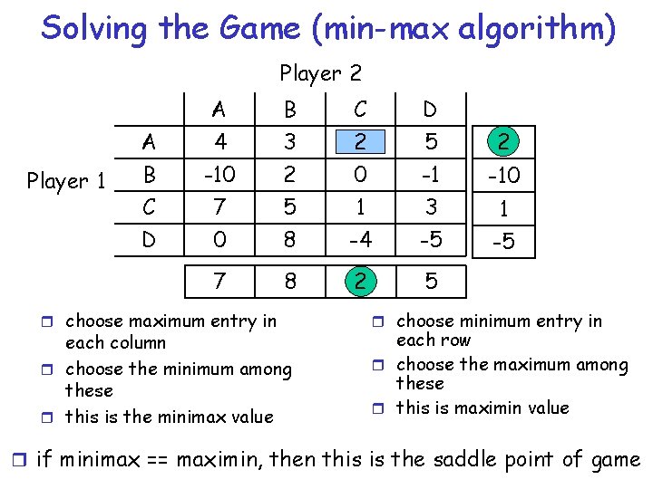 Solving the Game (min-max algorithm) Player 2 Player 1 A A 4 B 3