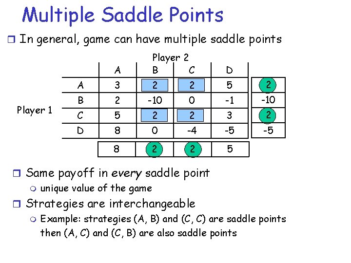Multiple Saddle Points r In general, game can have multiple saddle points Player 1