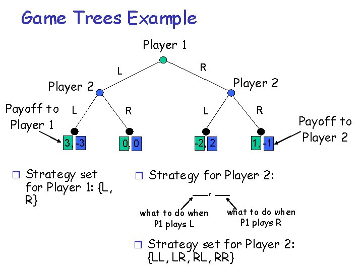 Game Trees Example Player 1 R L Player 2 Payoff to Player 1 L