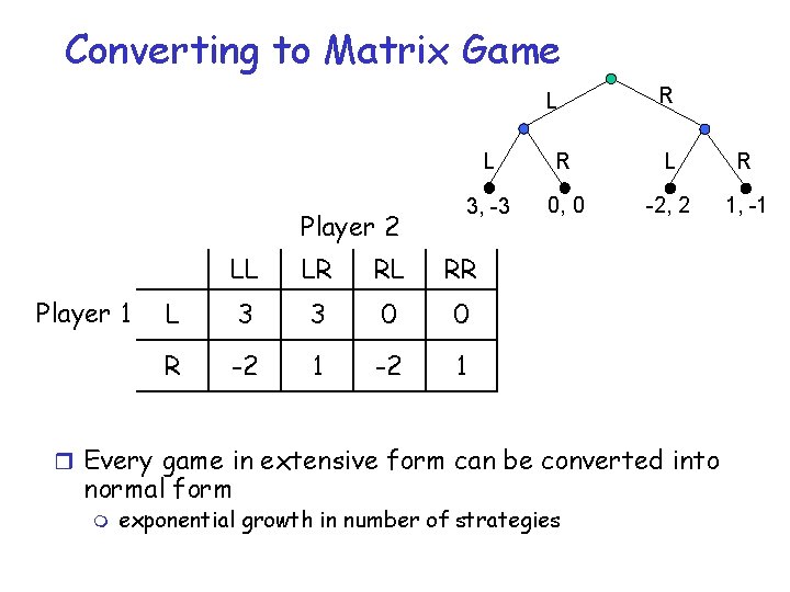 Converting to Matrix Game L Player 2 Player 1 R L R 3, -3