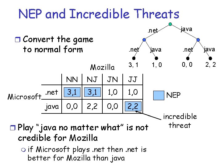 NEP and Incredible Threats r Convert the game to normal form Mozilla Microsoft .