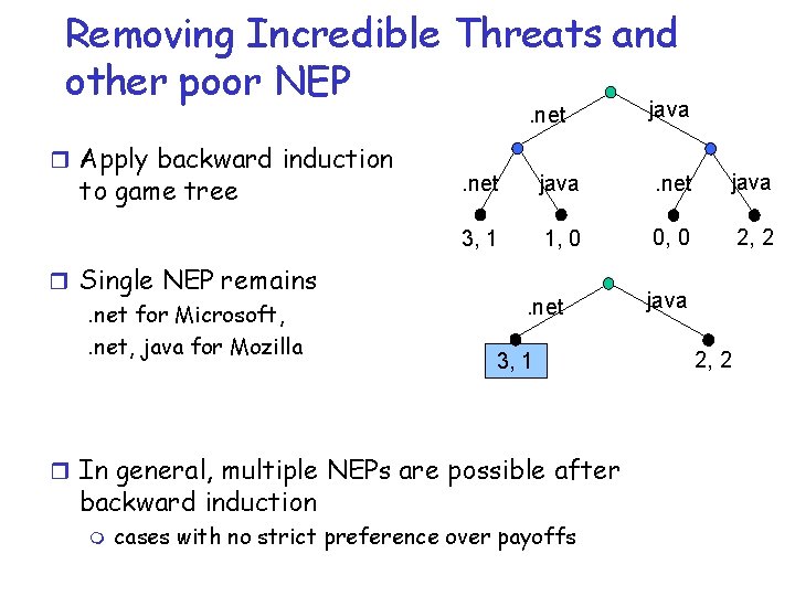 Removing Incredible Threats and other poor NEP. net r Apply backward induction to game